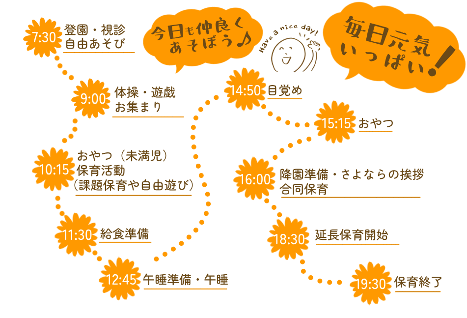 TOP一日の流れ (5)