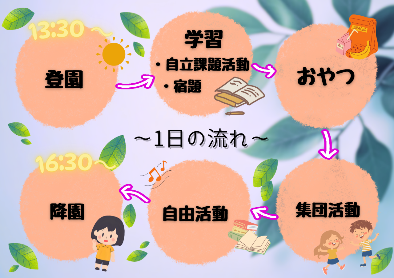一日の流れ（放デイ）