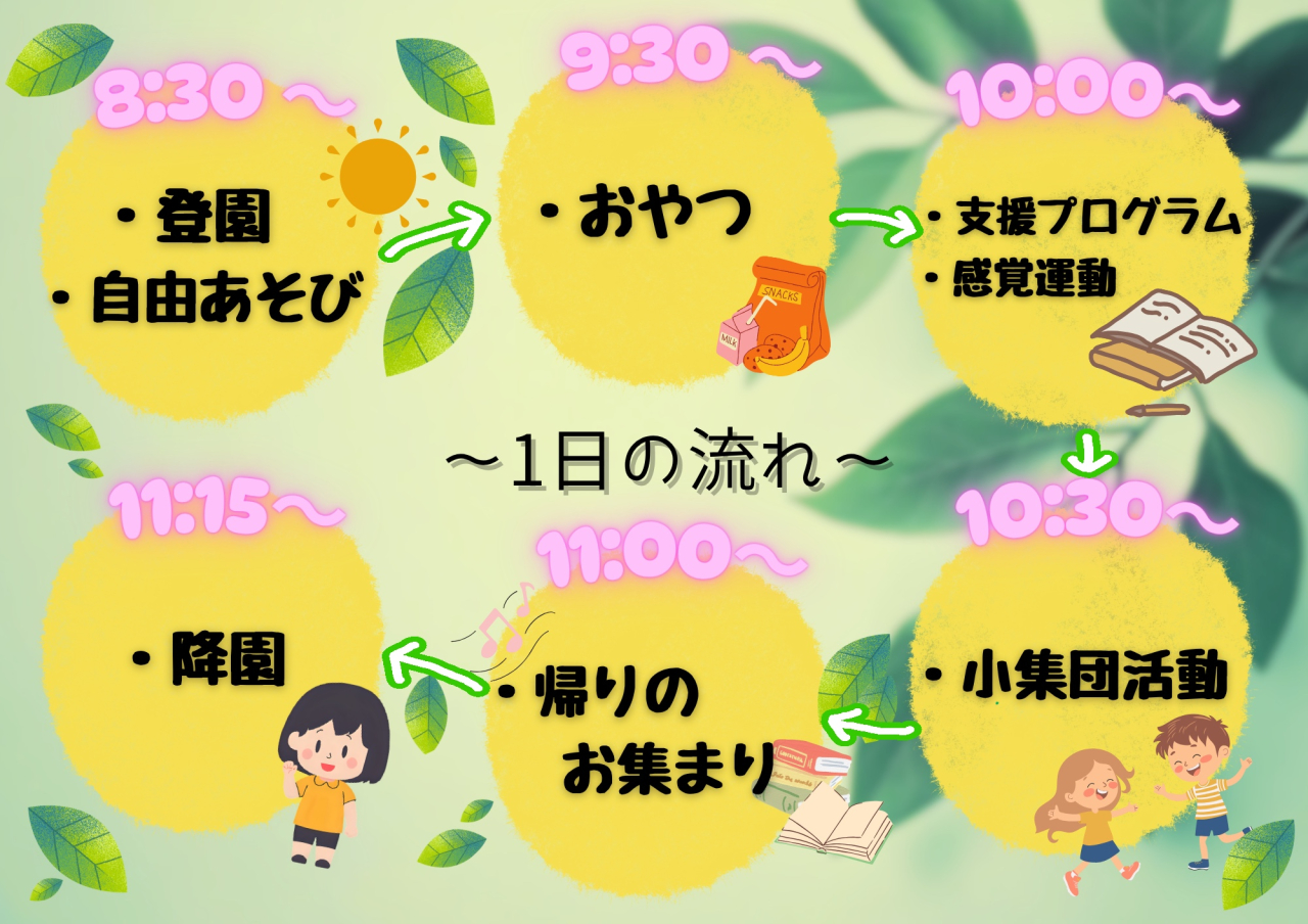 一日の流れ（事業所）